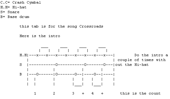 Example of Drum Tabs